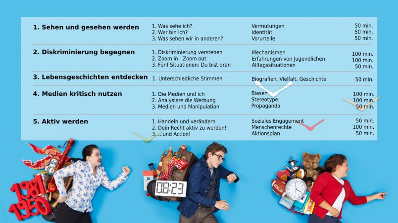 Bild: Übersicht der fünf Module von Stories that Move
