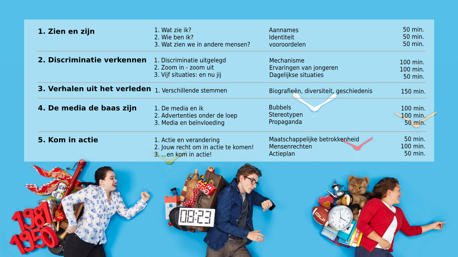 overzicht leerpaden